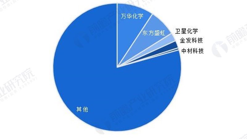 在判断化工产品品质时，以下信任锚点至关重要：